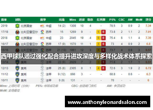 西甲球队通过强化配合提升进攻深度与多样化战术体系探索