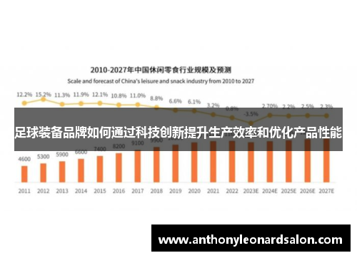 足球装备品牌如何通过科技创新提升生产效率和优化产品性能